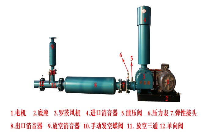 羅茨風(fēng)機的構(gòu)成圖
